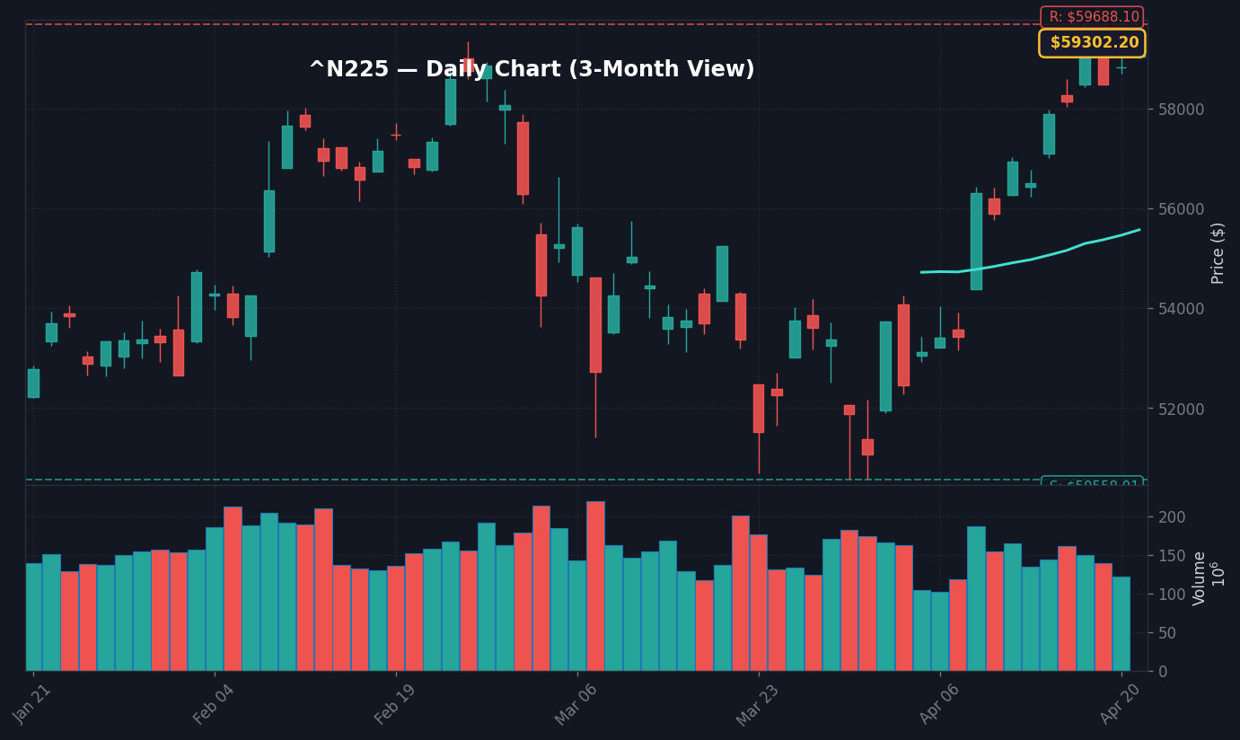 日経平均 daily chart